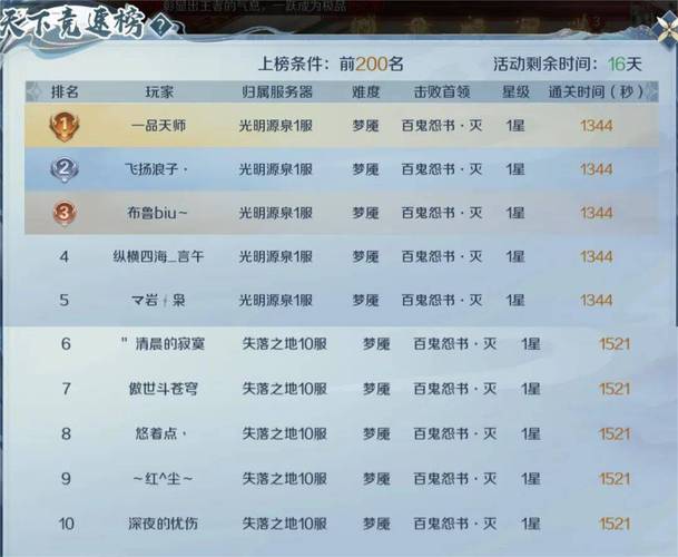 当下新开魔域私服活跃，玩法多样引关注，发展趋势如何？